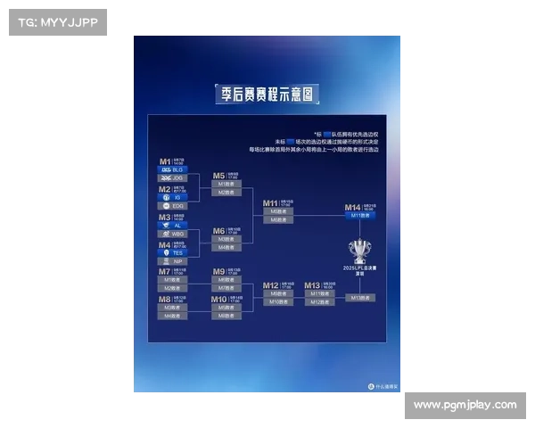 2025英雄联盟全球总决赛赛程赛制全面解析与赛季变化展望 2025英雄联盟全球总决赛赛程赛制全面解析与赛季变化展望